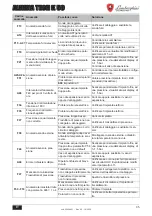 Preview for 45 page of Lamborghini Caloreclima 0T4T4AWD Instructions For Use, Installation & Maintenance