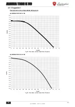 Preview for 53 page of Lamborghini Caloreclima 0T4T4AWD Instructions For Use, Installation & Maintenance