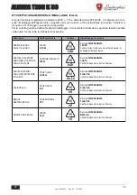 Preview for 55 page of Lamborghini Caloreclima 0T4T4AWD Instructions For Use, Installation & Maintenance