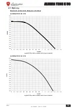 Preview for 214 page of Lamborghini Caloreclima 0T4T4AWD Instructions For Use, Installation & Maintenance