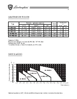 Preview for 9 page of Lamborghini Caloreclima 140M-E Installation And Maintenance Manual