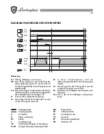 Preview for 140 page of Lamborghini Caloreclima 140M-E Installation And Maintenance Manual