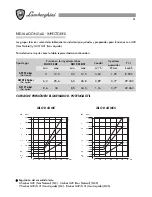 Preview for 61 page of Lamborghini Caloreclima 20 MC W TOP Installation And Maintenance Manual