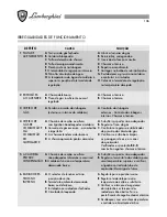 Preview for 106 page of Lamborghini Caloreclima 20 MC W TOP Installation And Maintenance Manual