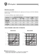 Предварительный просмотр 9 страницы Lamborghini Caloreclima 24 MC W TOP U/IT Xilo D Installation And Maintenance Manual