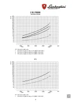 Preview for 9 page of Lamborghini Caloreclima 310 PM/M-E Installation And Maintenance Manual