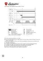 Preview for 16 page of Lamborghini Caloreclima 310 PM/M-E Installation And Maintenance Manual