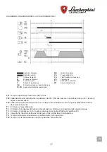 Preview for 17 page of Lamborghini Caloreclima 310 PM/M-E Installation And Maintenance Manual