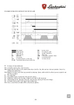 Preview for 39 page of Lamborghini Caloreclima 310 PM/M-E Installation And Maintenance Manual