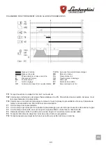 Preview for 63 page of Lamborghini Caloreclima 310 PM/M-E Installation And Maintenance Manual