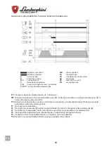 Preview for 86 page of Lamborghini Caloreclima 310 PM/M-E Installation And Maintenance Manual