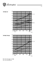 Preview for 12 page of Lamborghini Caloreclima 70 PM/2-E Installation And Maintenance Manual
