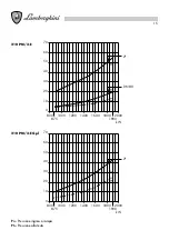 Preview for 15 page of Lamborghini Caloreclima 70 PM/2-E Installation And Maintenance Manual