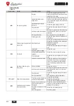 Preview for 282 page of Lamborghini Caloreclima ALHENA C Instructions For Use, Installation And Maintenance