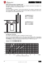 Предварительный просмотр 30 страницы Lamborghini Caloreclima ALHENA TECH 28 H Instructions For Use, Installation And Maintenance