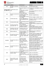 Предварительный просмотр 50 страницы Lamborghini Caloreclima ALHENA TECH 28 H Instructions For Use, Installation And Maintenance