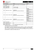 Предварительный просмотр 96 страницы Lamborghini Caloreclima ALHENA TECH 28 H Instructions For Use, Installation And Maintenance
