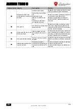Предварительный просмотр 109 страницы Lamborghini Caloreclima ALHENA TECH 28 H Instructions For Use, Installation And Maintenance