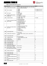 Предварительный просмотр 151 страницы Lamborghini Caloreclima ALHENA TECH 28 H Instructions For Use, Installation And Maintenance