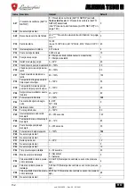 Предварительный просмотр 152 страницы Lamborghini Caloreclima ALHENA TECH 28 H Instructions For Use, Installation And Maintenance