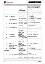 Предварительный просмотр 334 страницы Lamborghini Caloreclima ALHENA TECH 28 H Instructions For Use, Installation And Maintenance