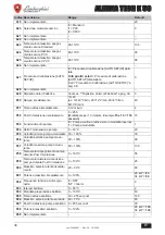 Preview for 38 page of Lamborghini Caloreclima ALHENA TECH 28 K 50 Instructions For Use, Installation & Maintenance