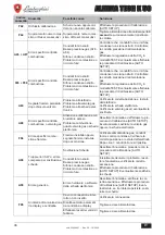 Preview for 46 page of Lamborghini Caloreclima ALHENA TECH 28 K 50 Instructions For Use, Installation & Maintenance