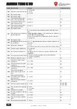 Preview for 93 page of Lamborghini Caloreclima ALHENA TECH 28 K 50 Instructions For Use, Installation & Maintenance