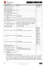 Preview for 94 page of Lamborghini Caloreclima ALHENA TECH 28 K 50 Instructions For Use, Installation & Maintenance