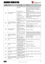 Preview for 99 page of Lamborghini Caloreclima ALHENA TECH 28 K 50 Instructions For Use, Installation & Maintenance