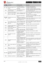 Preview for 100 page of Lamborghini Caloreclima ALHENA TECH 28 K 50 Instructions For Use, Installation & Maintenance