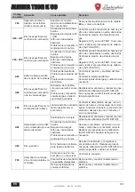 Preview for 101 page of Lamborghini Caloreclima ALHENA TECH 28 K 50 Instructions For Use, Installation & Maintenance