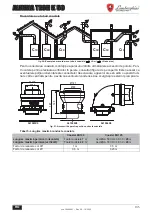 Preview for 135 page of Lamborghini Caloreclima ALHENA TECH 28 K 50 Instructions For Use, Installation & Maintenance