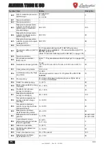 Preview for 199 page of Lamborghini Caloreclima ALHENA TECH 28 K 50 Instructions For Use, Installation & Maintenance