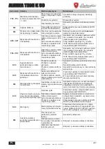 Preview for 207 page of Lamborghini Caloreclima ALHENA TECH 28 K 50 Instructions For Use, Installation & Maintenance