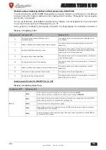 Preview for 240 page of Lamborghini Caloreclima ALHENA TECH 28 K 50 Instructions For Use, Installation & Maintenance