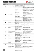 Preview for 259 page of Lamborghini Caloreclima ALHENA TECH 28 K 50 Instructions For Use, Installation & Maintenance