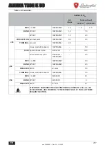 Preview for 297 page of Lamborghini Caloreclima ALHENA TECH 28 K 50 Instructions For Use, Installation & Maintenance