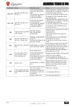 Preview for 314 page of Lamborghini Caloreclima ALHENA TECH 28 K 50 Instructions For Use, Installation & Maintenance