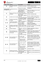 Preview for 108 page of Lamborghini Caloreclima ALHENA TECH H Instructions For Use, Installation And Maintenance