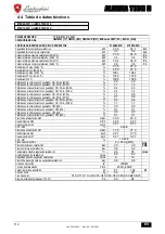 Preview for 112 page of Lamborghini Caloreclima ALHENA TECH H Instructions For Use, Installation And Maintenance