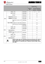 Preview for 144 page of Lamborghini Caloreclima ALHENA TECH H Instructions For Use, Installation And Maintenance