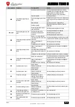 Preview for 164 page of Lamborghini Caloreclima ALHENA TECH H Instructions For Use, Installation And Maintenance