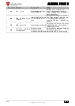 Preview for 166 page of Lamborghini Caloreclima ALHENA TECH H Instructions For Use, Installation And Maintenance