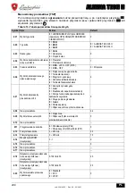 Preview for 208 page of Lamborghini Caloreclima ALHENA TECH H Instructions For Use, Installation And Maintenance