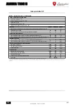 Preview for 227 page of Lamborghini Caloreclima ALHENA TECH H Instructions For Use, Installation And Maintenance