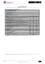 Preview for 228 page of Lamborghini Caloreclima ALHENA TECH H Instructions For Use, Installation And Maintenance