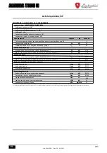 Preview for 285 page of Lamborghini Caloreclima ALHENA TECH H Instructions For Use, Installation And Maintenance