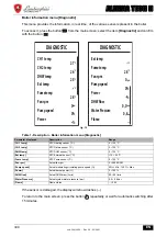 Preview for 300 page of Lamborghini Caloreclima ALHENA TECH H Instructions For Use, Installation And Maintenance