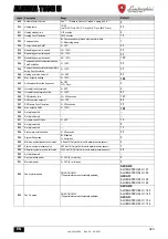 Preview for 323 page of Lamborghini Caloreclima ALHENA TECH H Instructions For Use, Installation And Maintenance